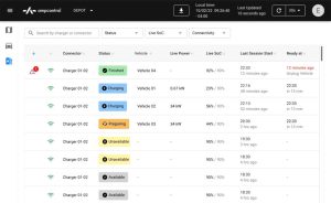 Ampcontrol EV charging dashboard interface