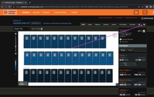 Enphase enlighten monitoring dashboard