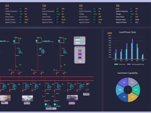 Etap power system analysis dashboard
