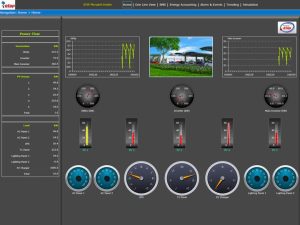 Etap power system analysis dashboard