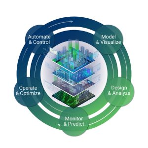 Etap power system analysis dashboard