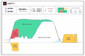 Powerfactors renewable monitoring dashboard scaled