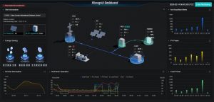 Powerledger smart grid analytics