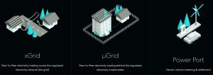 Powerledger smart grid analytics