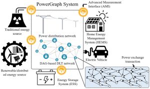 Powerledger smart grid analytics
