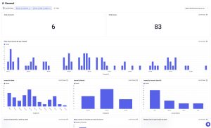 Pylon customer operations dashboard scaled