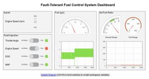 Simulink system modeling dashboard