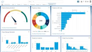 Sitetracker analytics reporting dashboard.