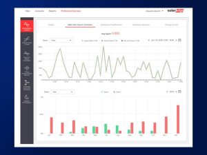 Solaredge monitoring dashboard