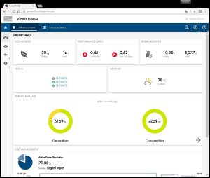 Sunny portal energy monitoring dashboard