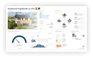 Sunny portal energy monitoring dashboard