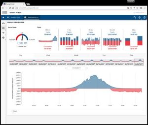 Sunny portal energy monitoring dashboard