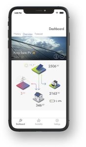 Sunny portal energy monitoring dashboard