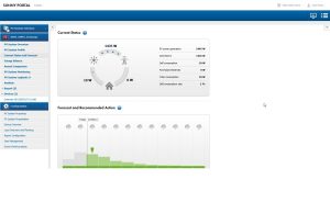 Sunny portal energy monitoring dashboard
