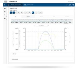 Sunny portal energy monitoring dashboard
