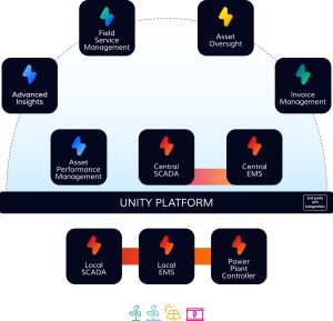 Unity performance analytics platform1 scaled