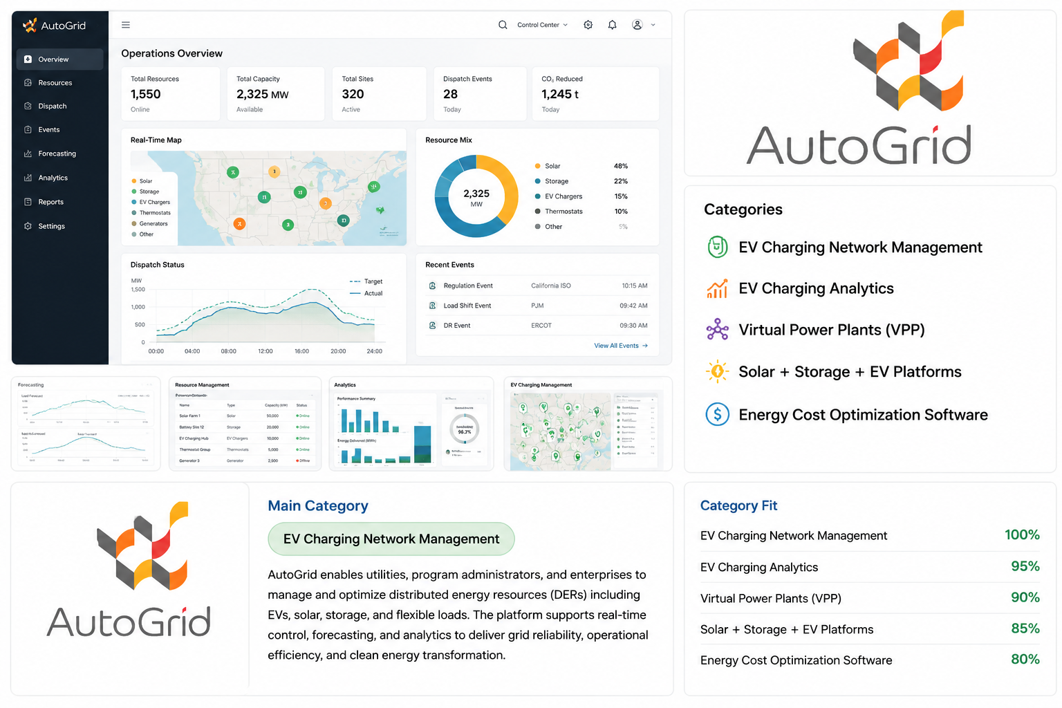 Autogrid Tree AutoGrid EV Planning Review, Features, Pricing & Pros and Cons