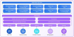 Energy Web decentralized energy platform