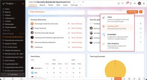 Zoho projects project dashboard