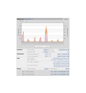 TrakSun project dashboard