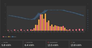 SolarPlus CRM Dashboard