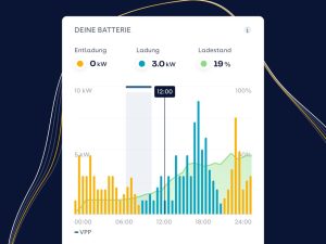 SonnenCommunity Dashboard