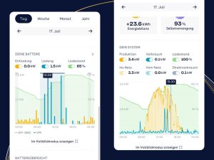 SonnenCommunity Dashboard