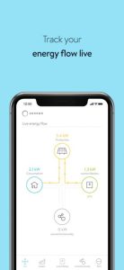 SonnenCommunity Dashboard