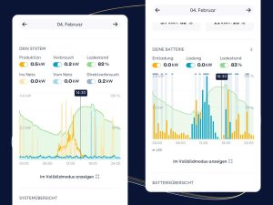 SonnenCommunity Dashboard