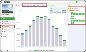 Tigo Energy Intelligence dashboard