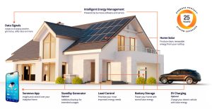 Sunnova Residential Solar System
