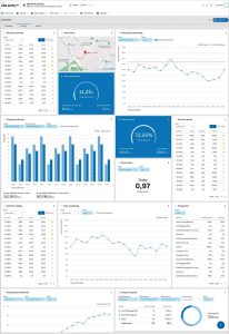 ABB Ability Energy Manager dashboard