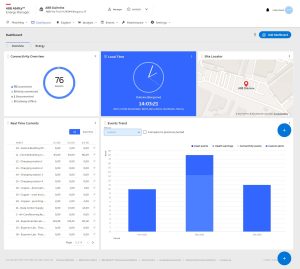 ABB Ability Energy Manager dashboard