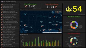 ArcGIS geospatial analysis platform