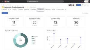 Asana project management dashboard