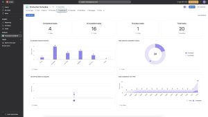 Asana project management dashboard