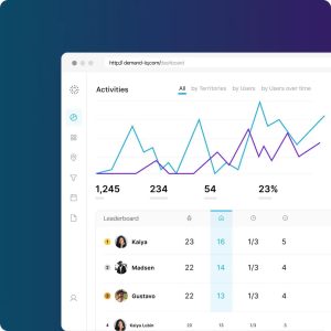 Demand IQ solar sales and lead generation platform