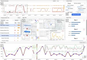 eMobility Planning Toolkit EV charging infrastructure planning dashboard