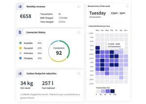 EVBox Business Portal charging management dashboard