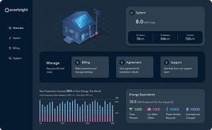 EverBright solar financing platform