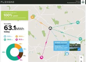 FlexiDAO renewable energy traceability platform
