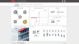 Fronius Solar.web monitoring dashboard