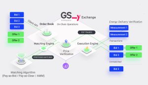 Grid Singularity Exchange energy marketplace platform