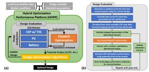 Hybrid Optimization and Performance Platform hybrid system optimization