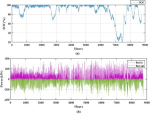 Hybrid Optimization and Performance Platform hybrid system optimization