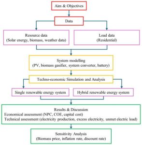 Hybrid Optimization and Performance Platform hybrid system optimization