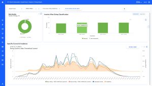 IBM Maximo Renewables asset management dashboard