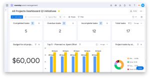 monday.com project management dashboard