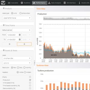 Nispera asset performance management dashboard