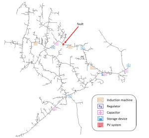OpenDSS power distribution simulation software